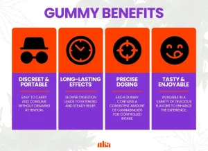 Cannabis Gummies 101: Your Complete Comprehensive Guide