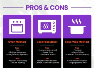 How to Decarb Weed: Comprehensive Beginner's Guide to Cannabis Decarboxylation