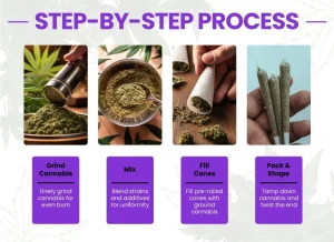 Understanding Pre-Rolls | Marijuana  Pre-Rolls Online